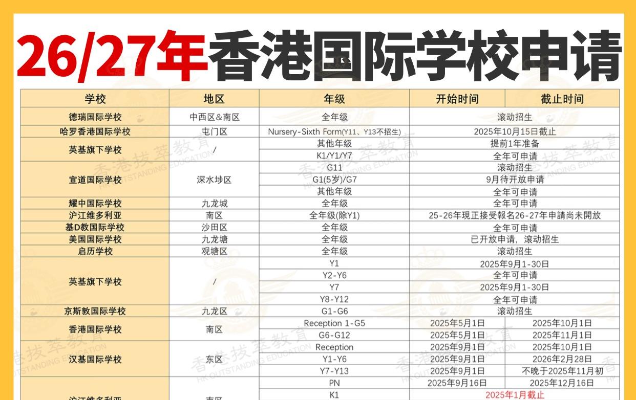 手把手 • 教你香港国际学校怎么选！