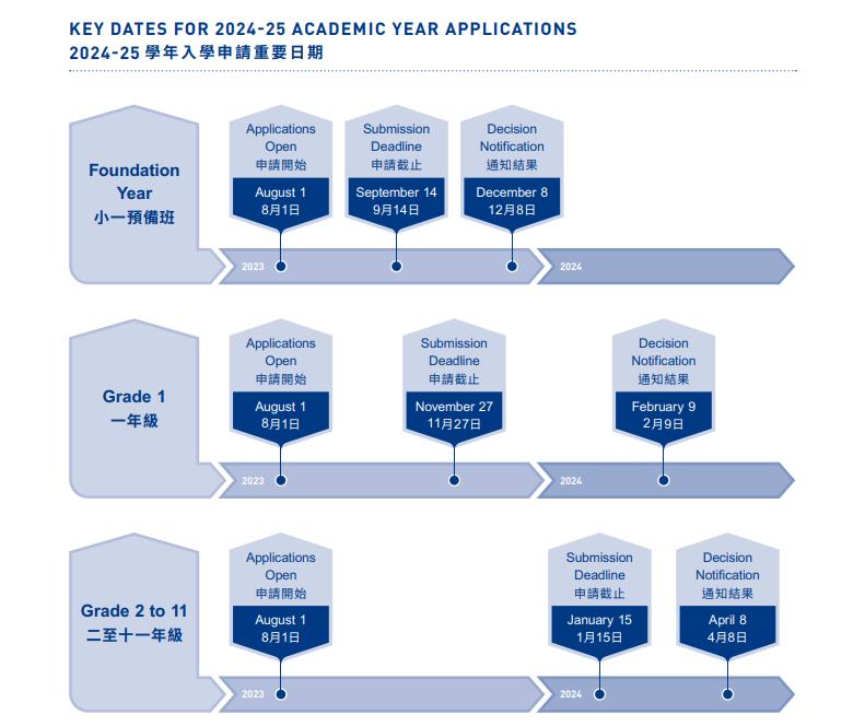 2024-25学年弘立书院入学申请重要日期