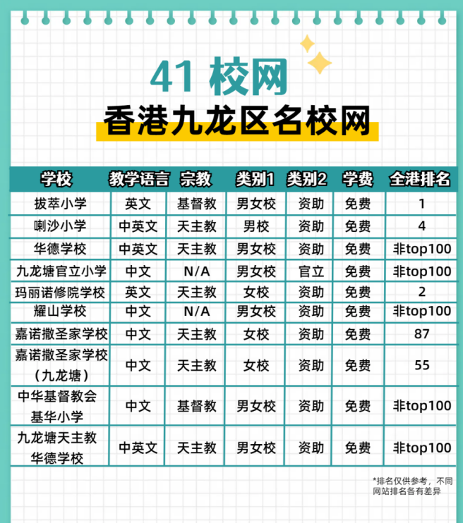 香港黄金41校网都有哪些学校