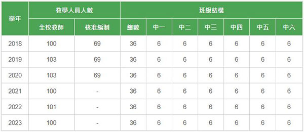 圣保禄学校