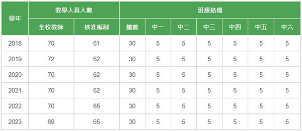 玛利诺修院学校(中学部)