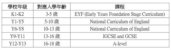 哈罗香港国际学校