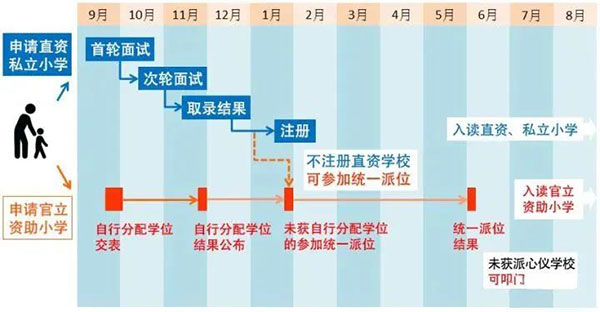 香港本地学校和国际学校对比