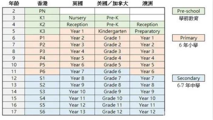 香港本地学校和国际学校对比