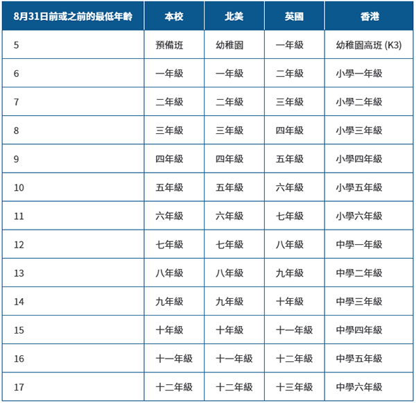 香港宣道国际学校