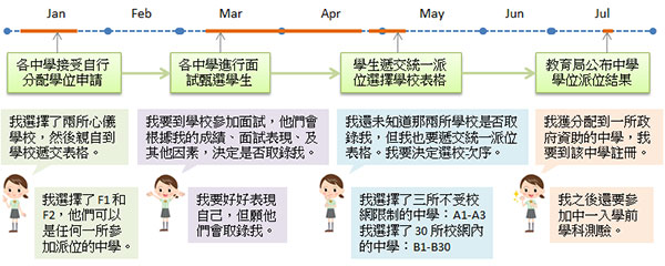 香港初中入学条件（去香港读初中需要准备什么）