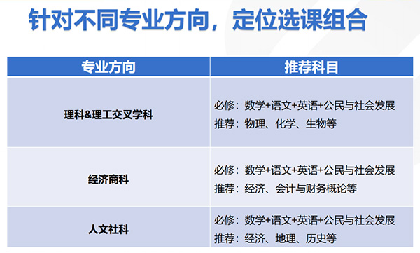 DSE考试是什么意思（DSE考试报名条件）