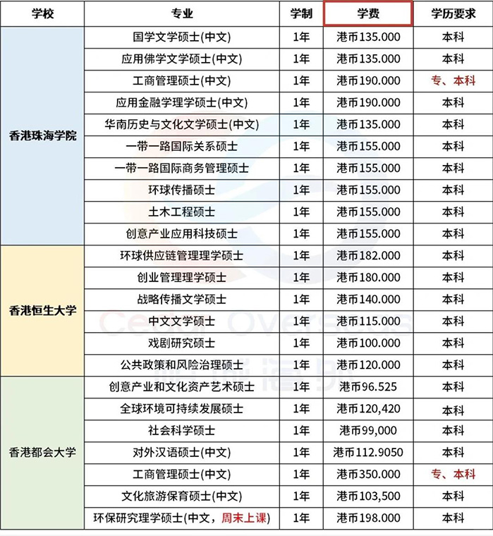 香港读书移民政策（香港读书移民从申请到永居全流程）