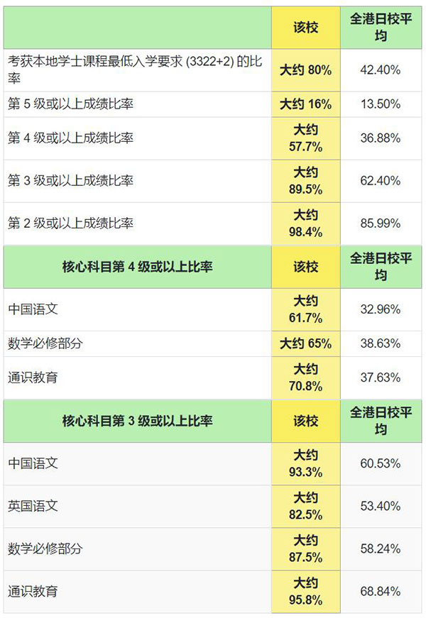 2023年度风采中学的文凭试成绩