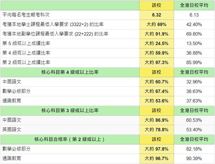 香港福建中学是band几 福建中学怎么样