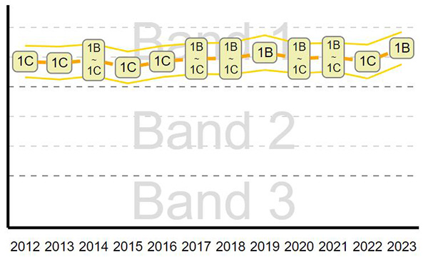 香港福建中学是band几 福建中学怎么样