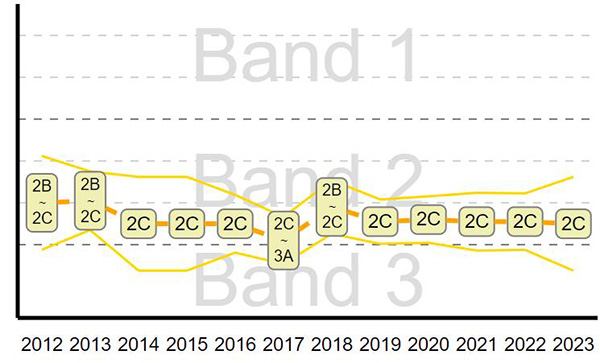 汉华中学在香港的排名 汉华中学band几