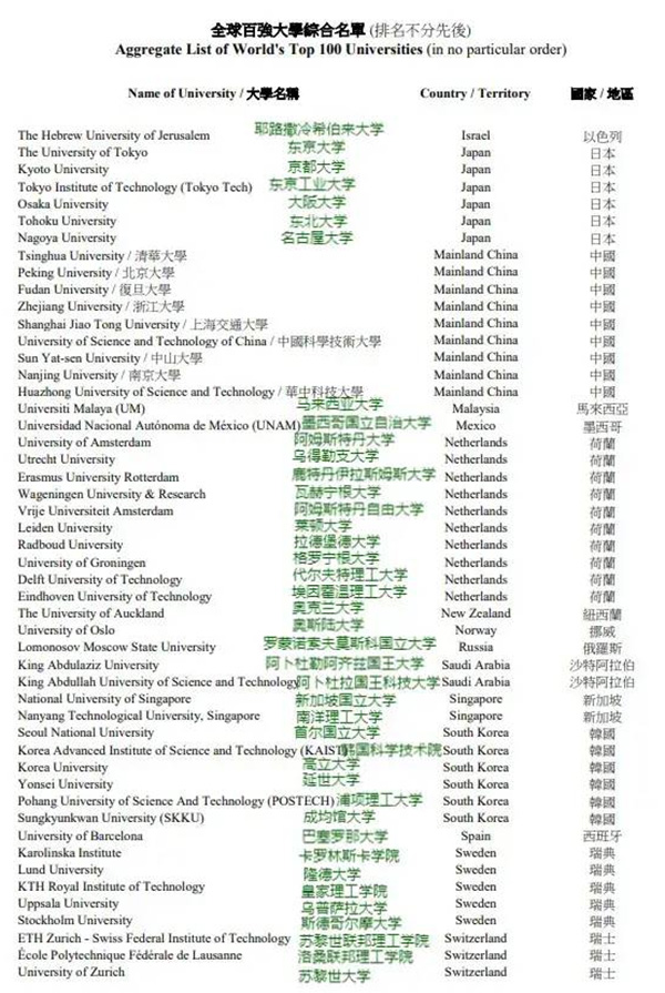 香港优才学校名单（2024香港优才加分学校名单）