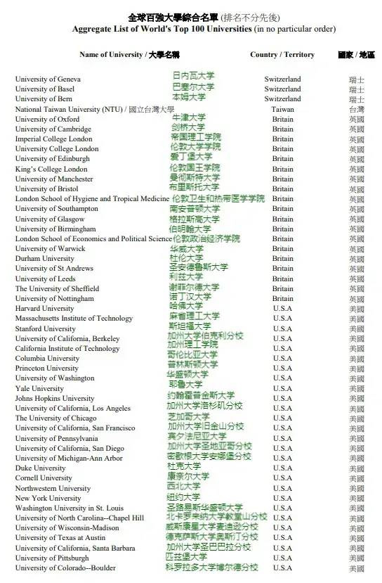 香港优才学校名单（2024香港优才加分学校名单）