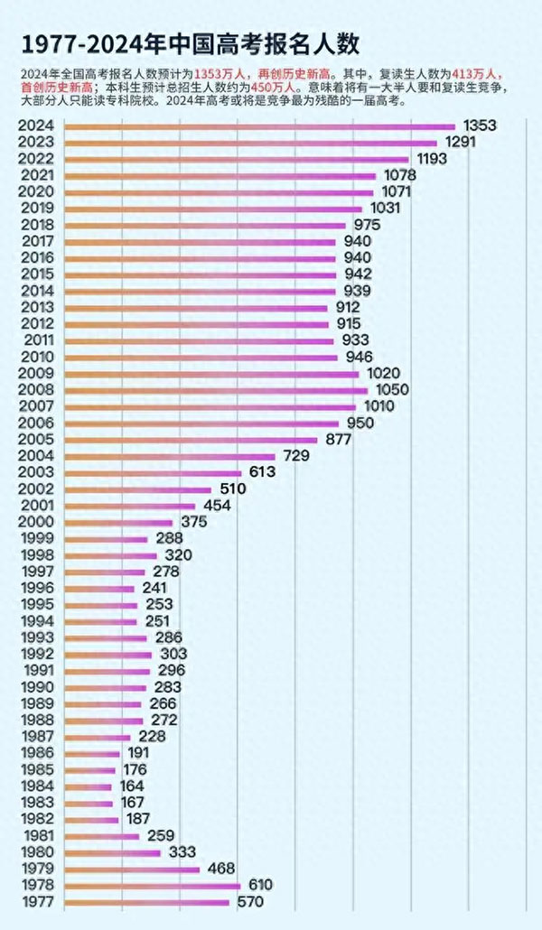 本科线附近也能逆袭港八大名校的秘方