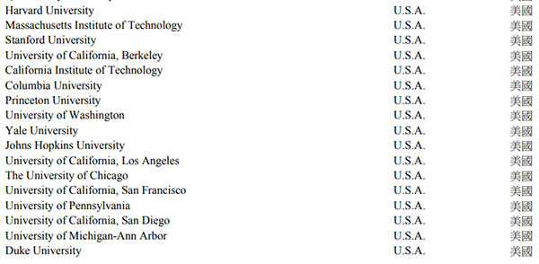 美国大学名单