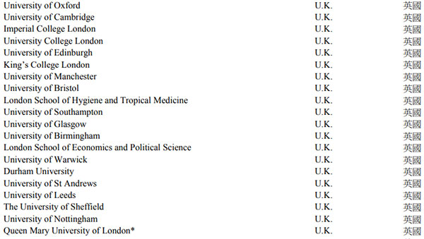 英国大学名单