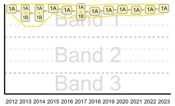 英华女学校Band几