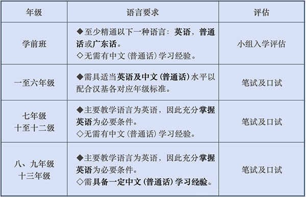 汉基国际学校入学条件（最新申请流程）