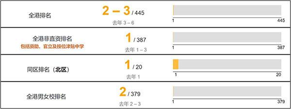 香港道教联合会邓显纪念中学