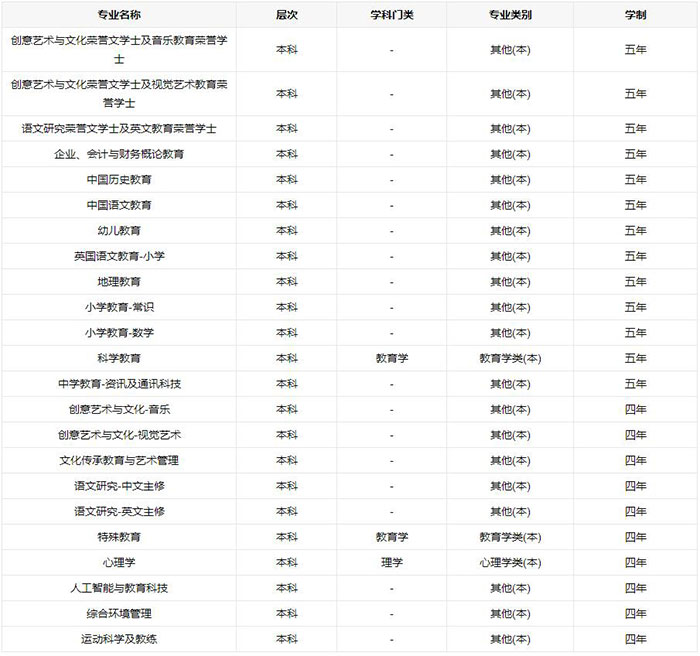 香港教育大学