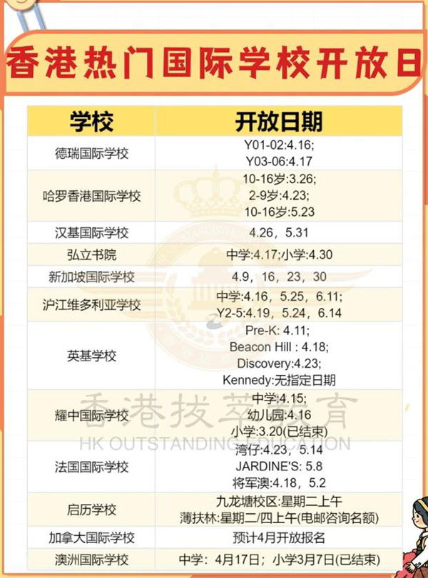 2024年香港国际学校开放日汇总