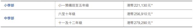 弘立书院学费