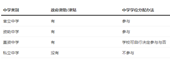 1619517405353526.png 香港升中派位程序一文看清!香港小学升中学Band1选校策略
