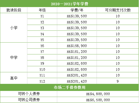 1618472739204679.png 香港沪江维多利亚国际学校怎么样