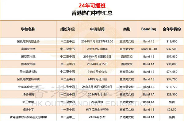 香港插班要降级吗（内地港宝去香港插班需要降级吗）