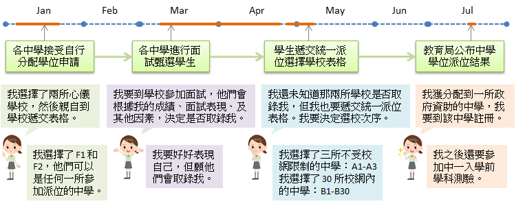 香港中学入学条件（去香港读中学的条件）