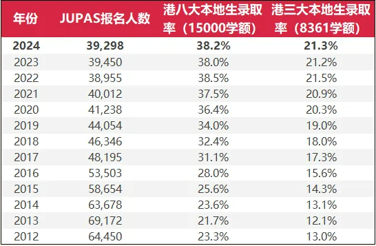 DSE课程